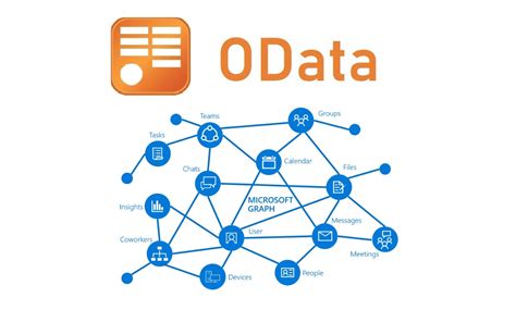OData .